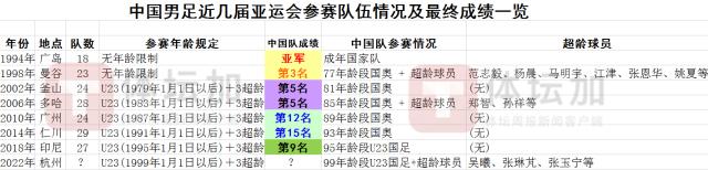 开云注册入口-【揭秘】U23国足三名超龄球员初定 为什么是这仨？