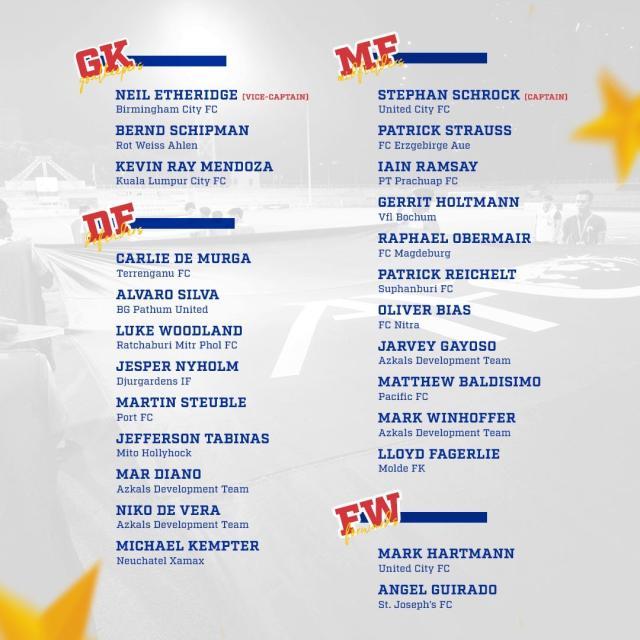 开云体育官网-解读菲律宾名单②：12名新人引关注 莱比锡小将入选